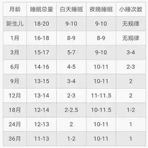 宝宝日常护理知识有哪些（30个婴儿护理小妙招）