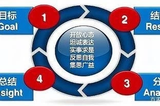 家长牢记这五种方法（培养一个自律的孩子）