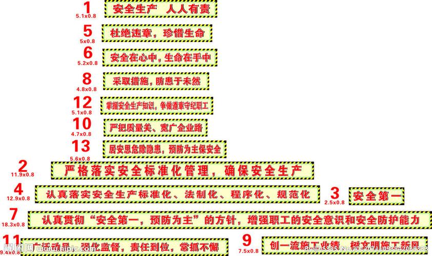 建筑工地安全标语100条（安全在身边）