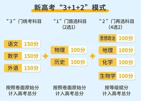 有关2023高考祝福语八个字的短句（望向2023，祝高考顺利）