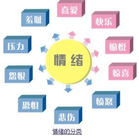 宝宝情绪管理方法有哪些（孩子必须学会的情绪管理法）