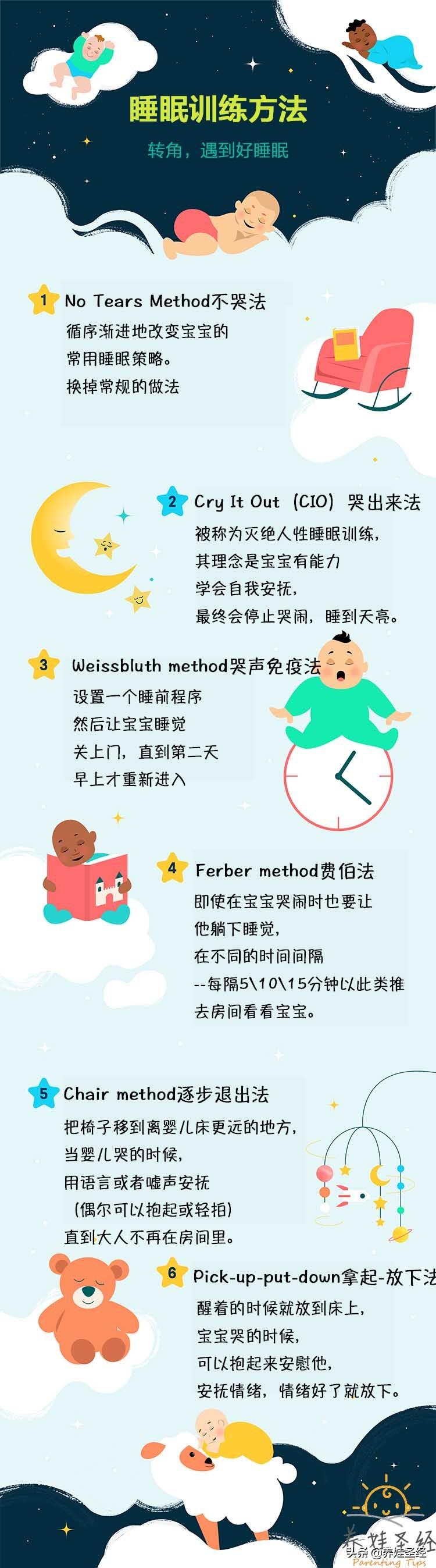 如何给宝宝睡眠训练（帮助宝宝养成良好睡眠的6个方法）