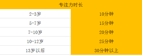 怎样提高孩子的注意力（6个训练孩子专注力的方法）