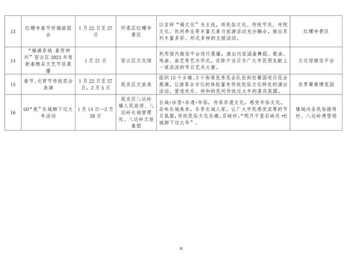 有关2023纪念春节句子好句简短的短句有哪些（岁月悠长，春节永恒）