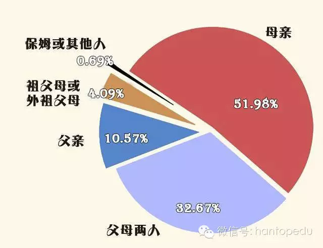 家庭教育小知识有哪些（10个家庭教育常识）