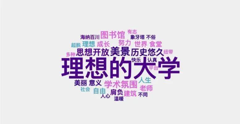 我的大学我的梦主题作文（《我的大学我的梦：追逐青春梦想的旅程》）