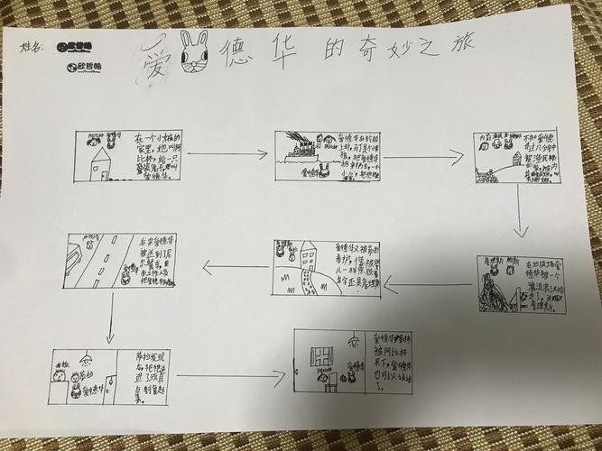 有关取长补短的名言的好句子（不断追求自我、吸收他人优点）