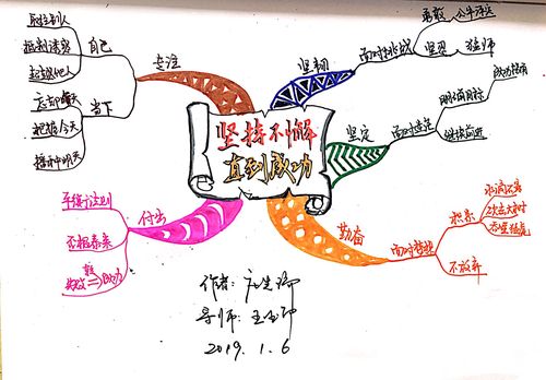 有关关于坚持不懈的作文600字（《一个农民的奋斗史》）