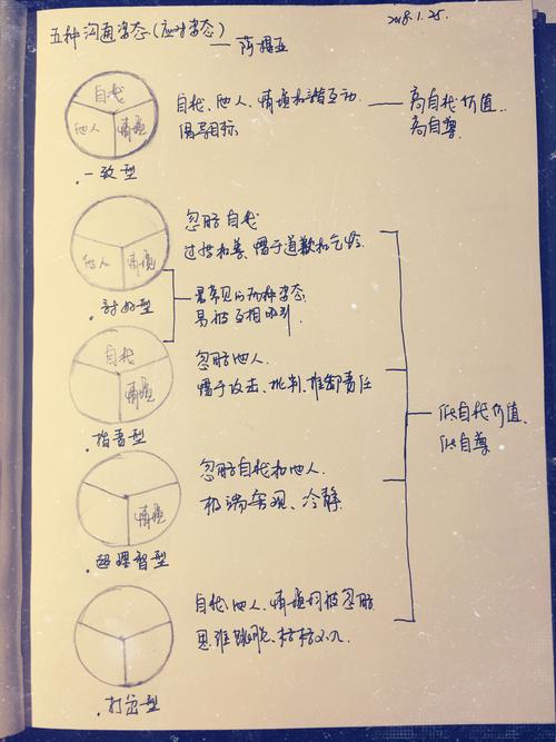 有关关于成长经历的作文600字（《关于成长经历》）