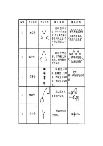 修改符号修改作文片段（《修改符号》）