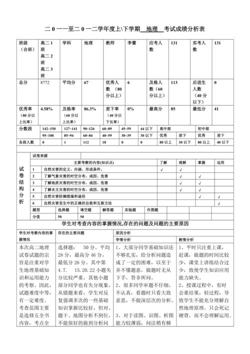 以考试分析为题写一篇作文（《考试的启示》）