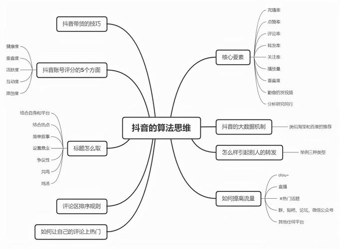 有关抖音怎么才能快速上热门的短句说说（以唯美短句为主，教你成为抖音达人）