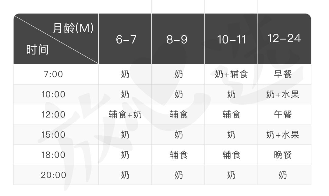 妈妈常备小知识有哪些（17个必备的辅食知识）