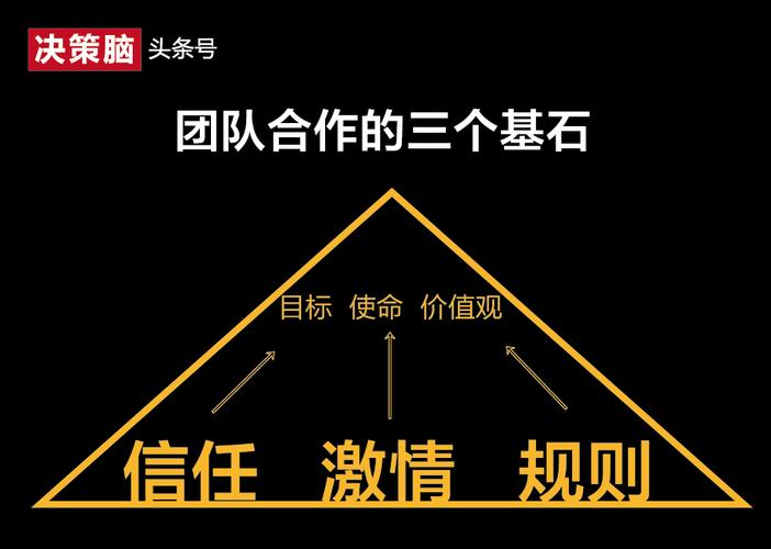 有关关于团队的句子的句子摘抄（团结协作，迎接挑战）