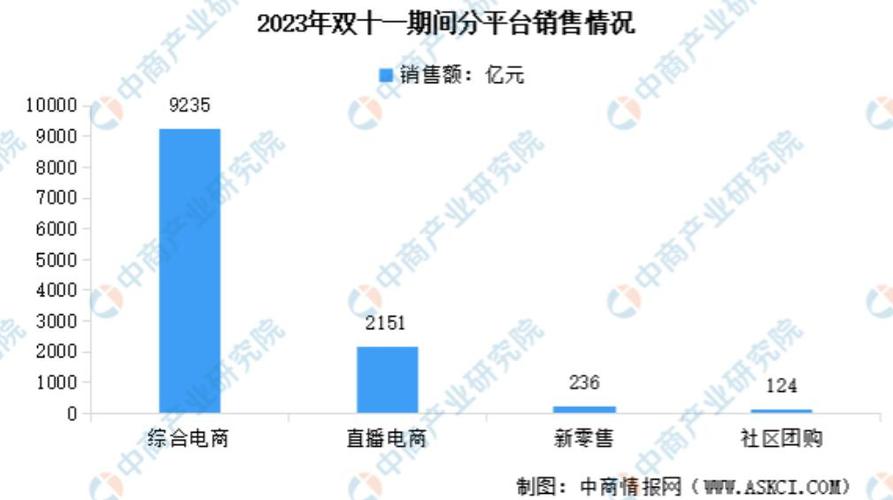 2024年双十一狂欢节，燃爆你的购物欲望（探索未来购物新体验）