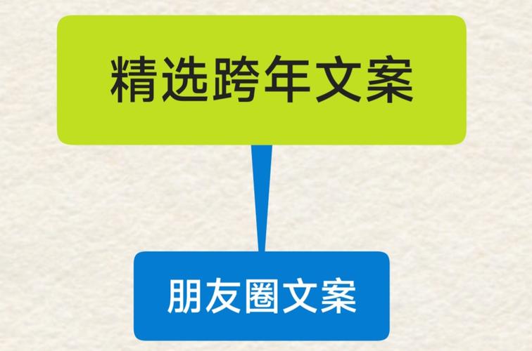 2023跨年朋友圈怎么发？有哪些精选好句推荐？