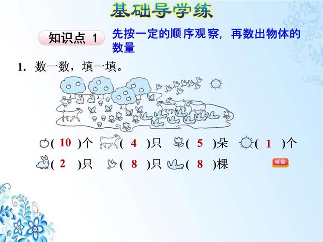 红楼一梦（记忆中的那个校园）